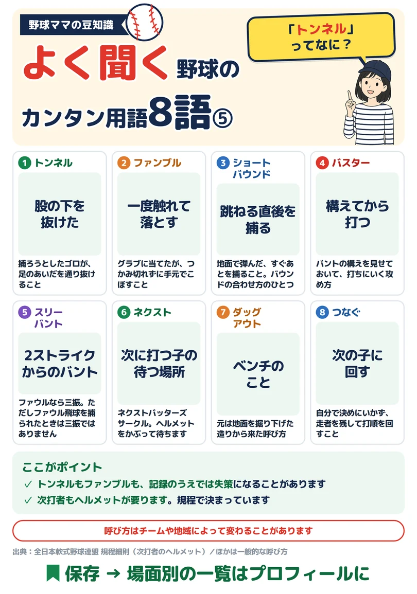 よく聞く野球のカンタン用語8語⑤の図解
