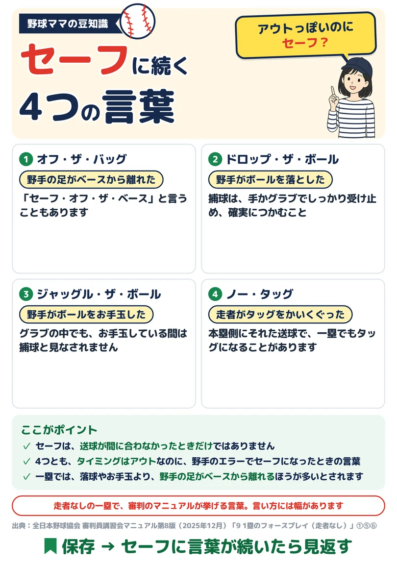 セーフに続く4つの言葉の図解