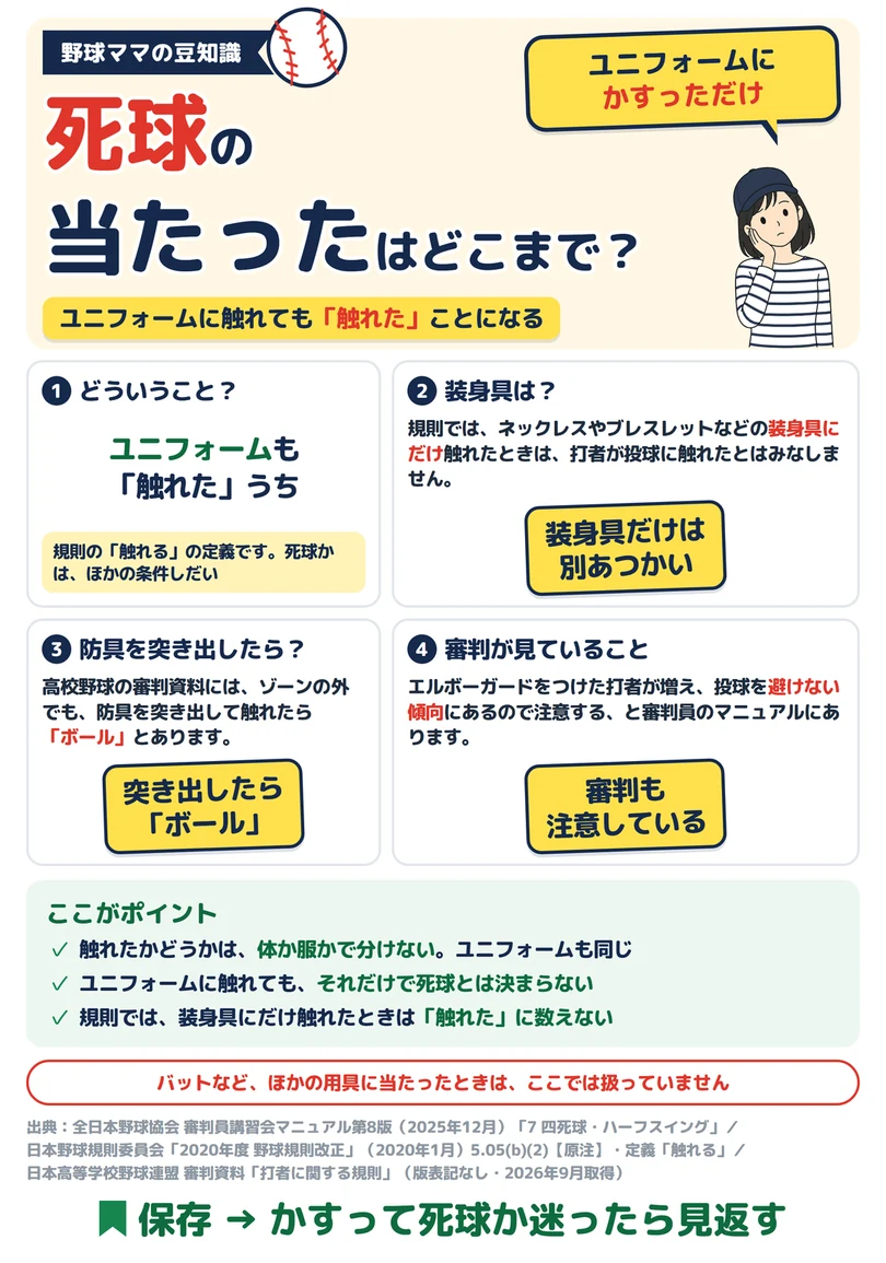 死球の「当たった」はどこまでの図解