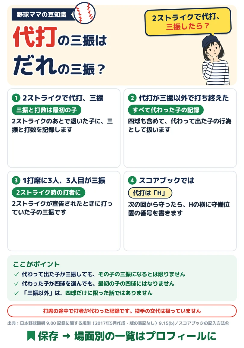 代打の三振はだれの三振？の図解