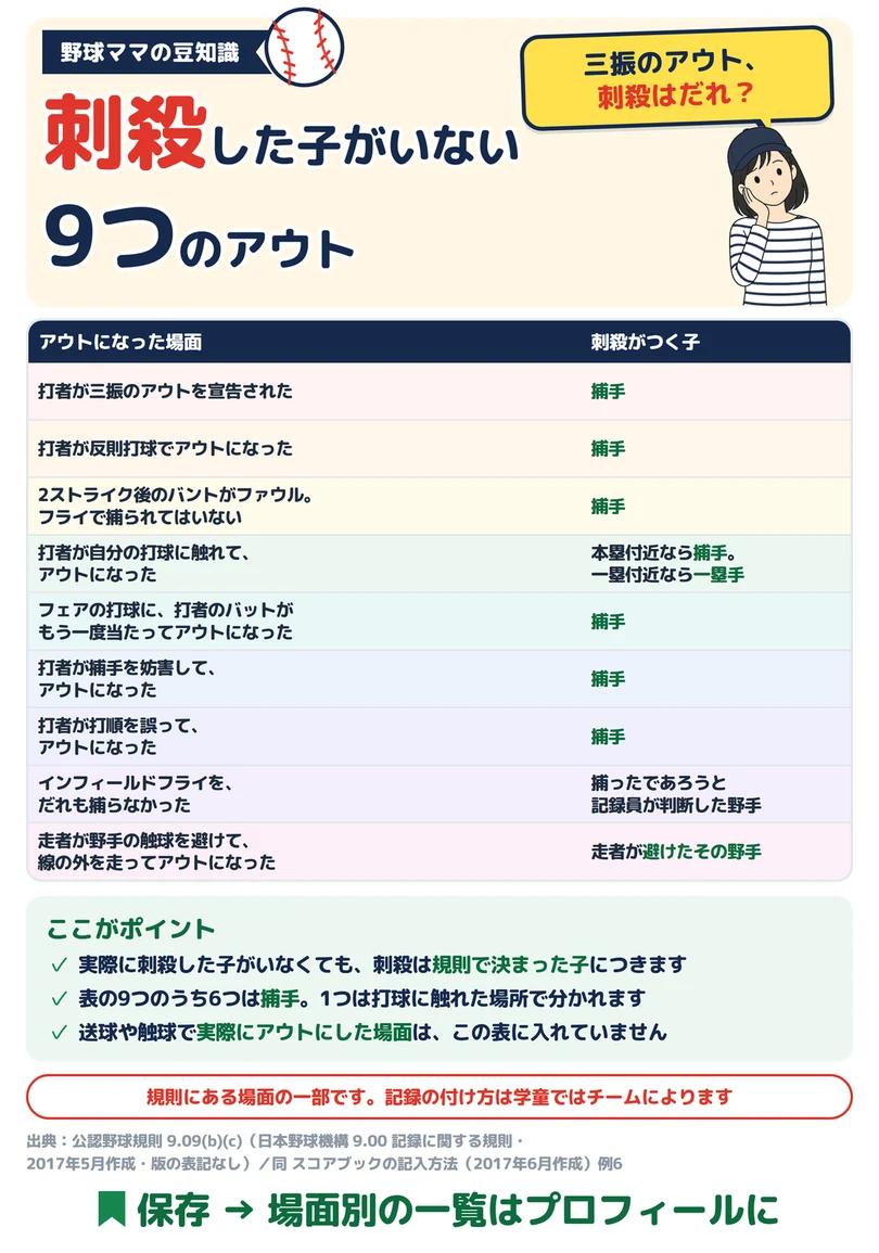 刺殺した子がいない9つのアウトの図解