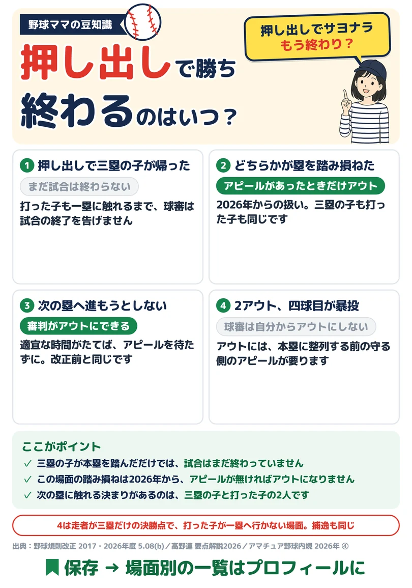 押し出しで勝ち 終わるのはいつ？の図解