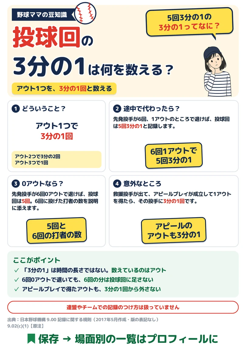 投球回の3分の1の図解