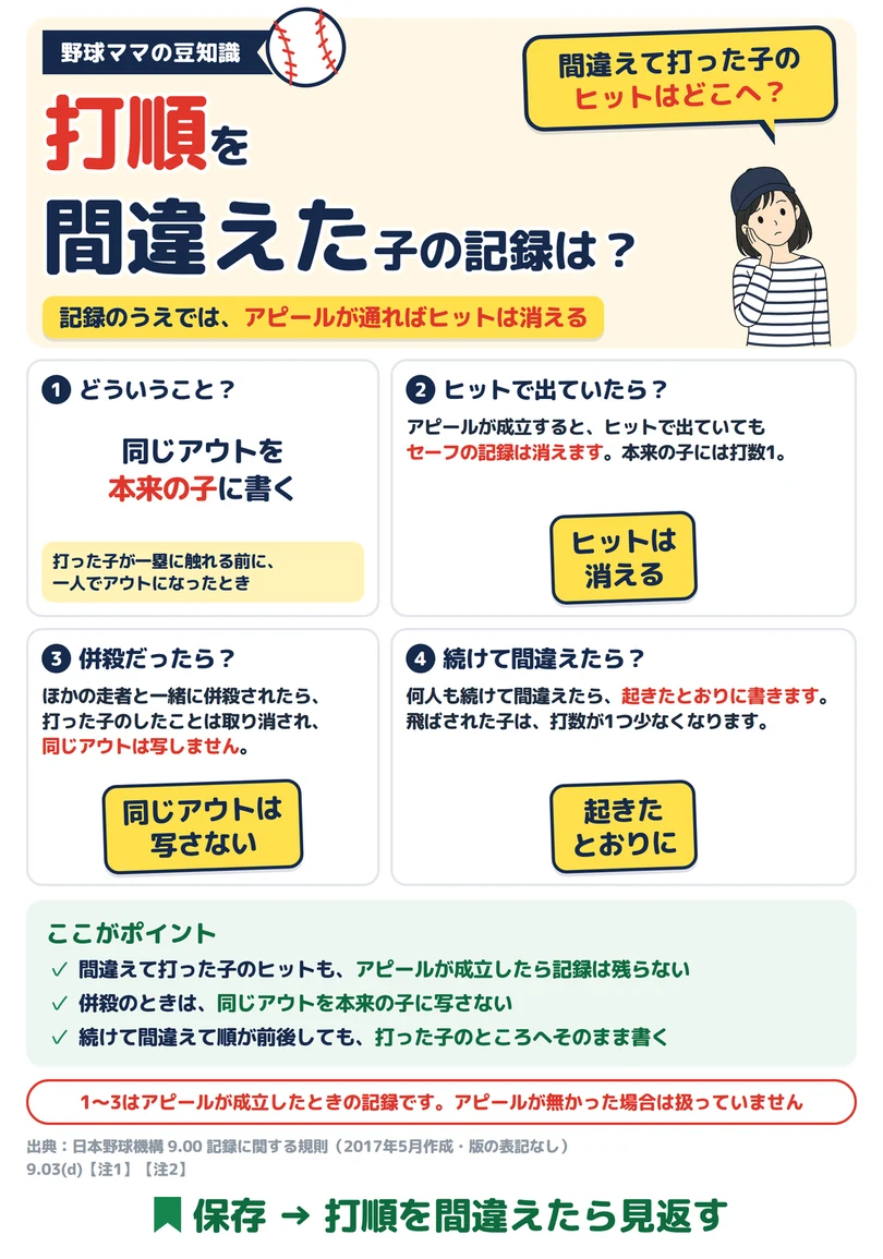 打順を間違えた子の記録の図解
