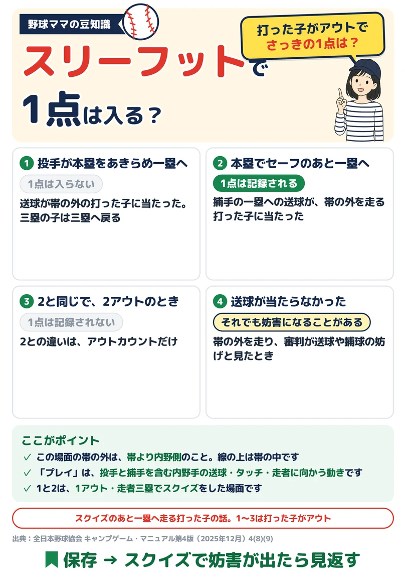 スリーフットで1点は入る？の図解