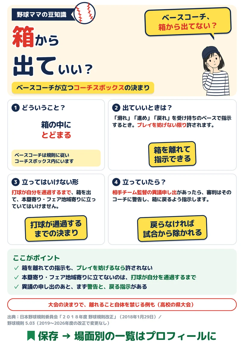 ベースコーチは箱から出ていい？の図解