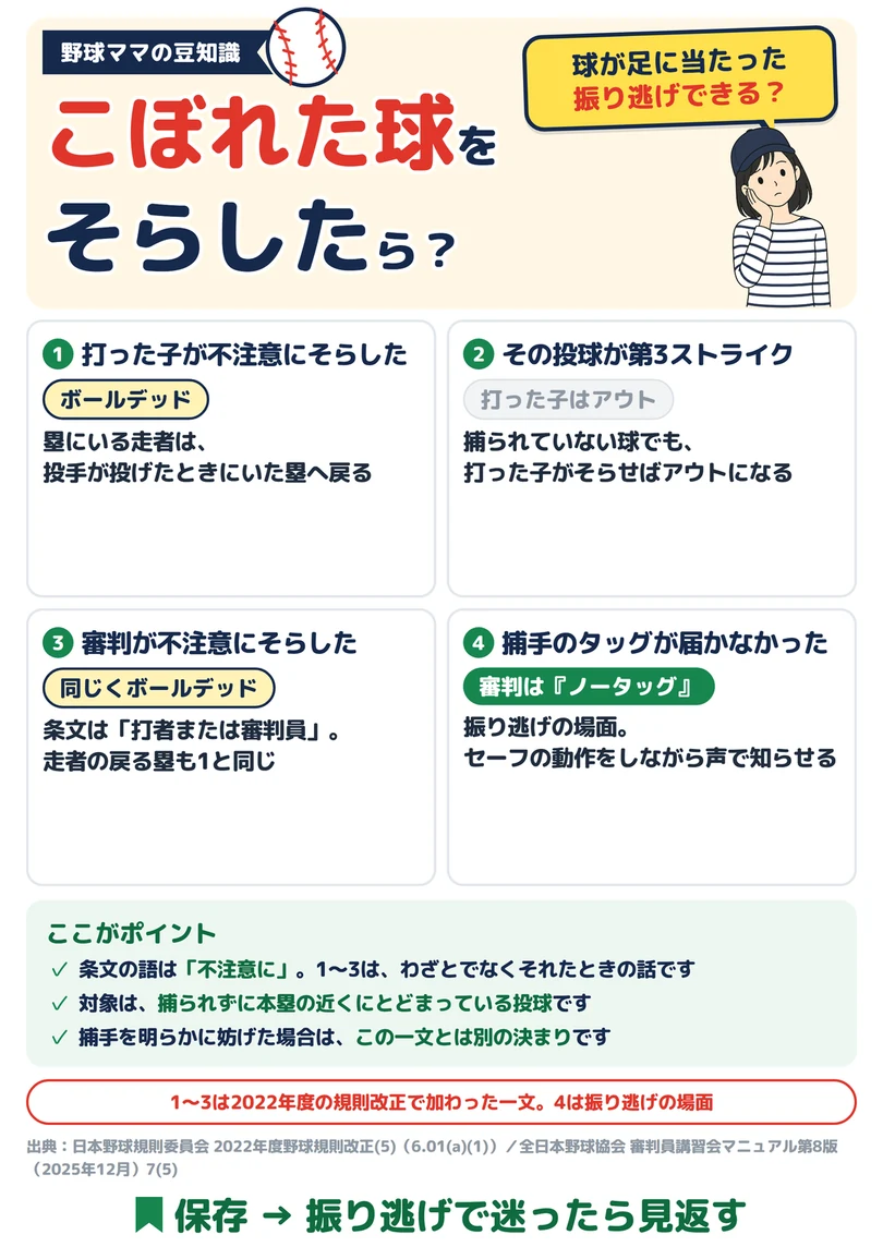 こぼれた投球を、打った子がそらしたら？の図解