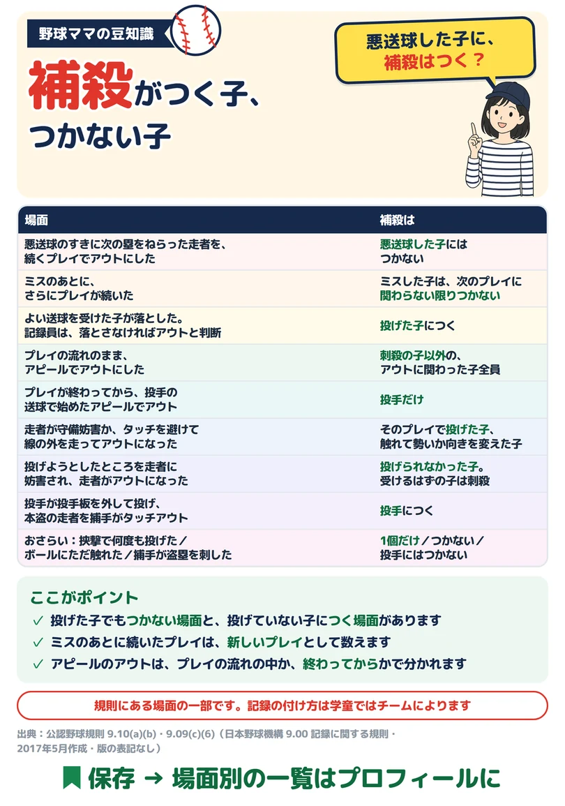 悪送球した子に、補殺はつく？の図解