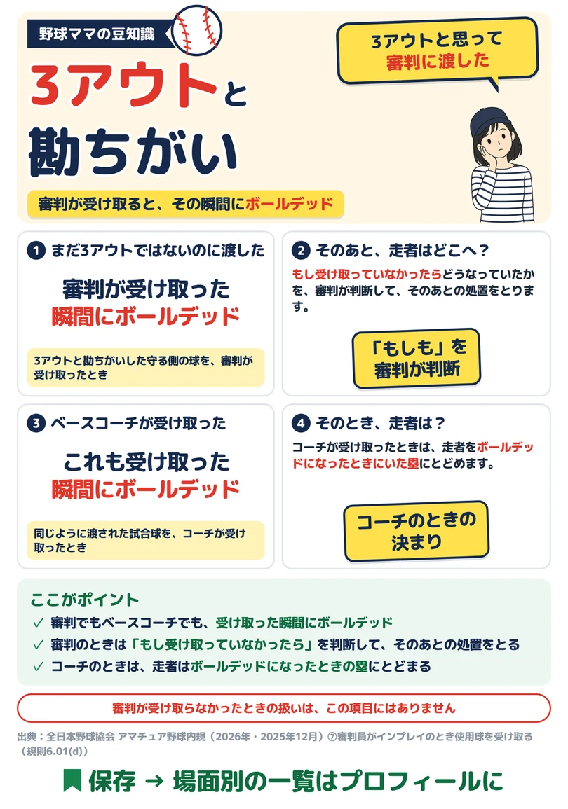 3アウトと勘ちがいして、ボールを渡したら？の図解