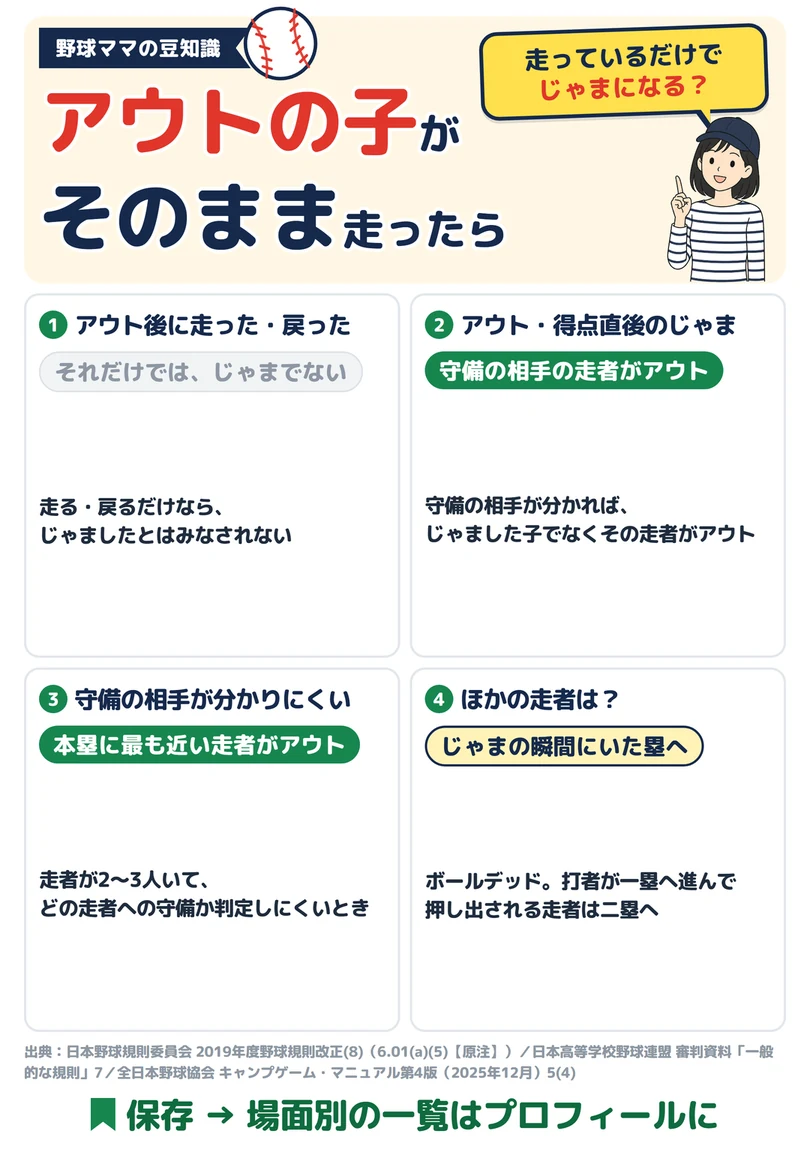 アウトになった子が、そのまま走ったら？の図解