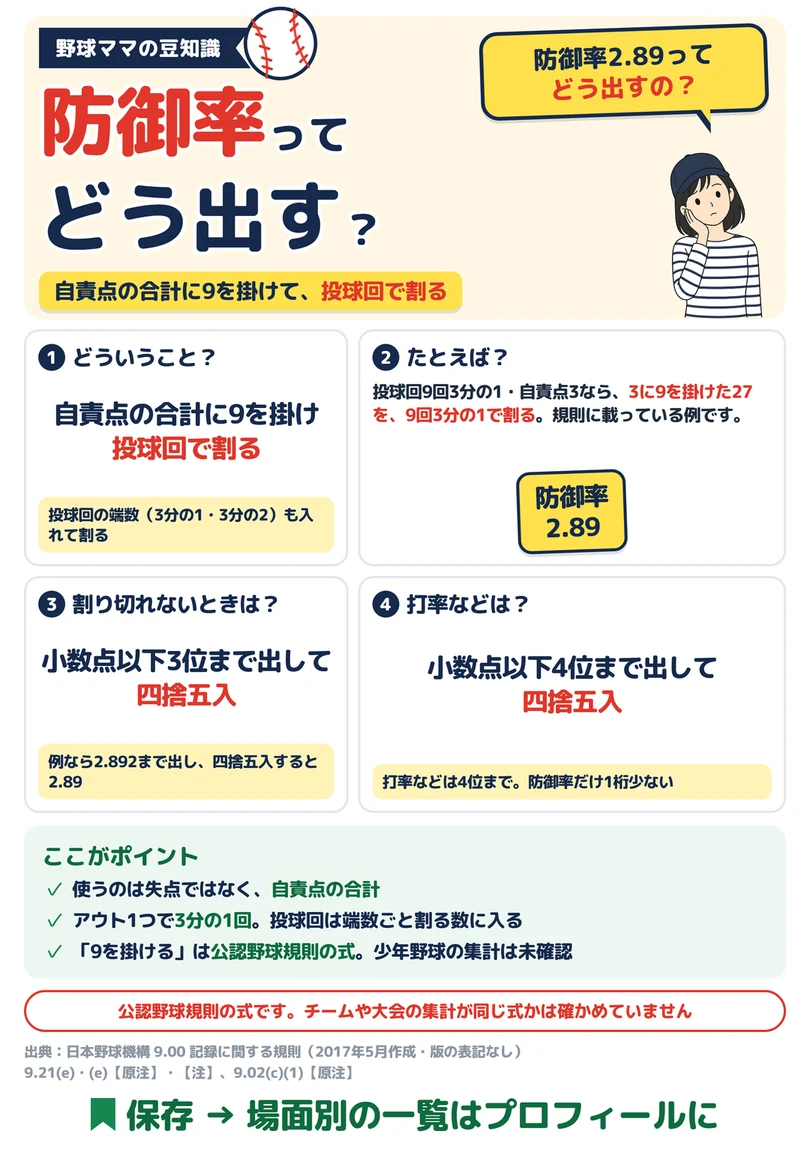 防御率って、どう出す？の図解