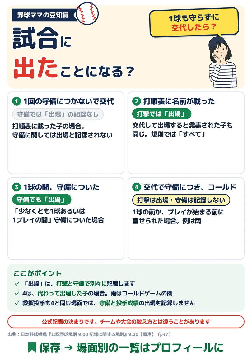 試合に出たことになる？の図解