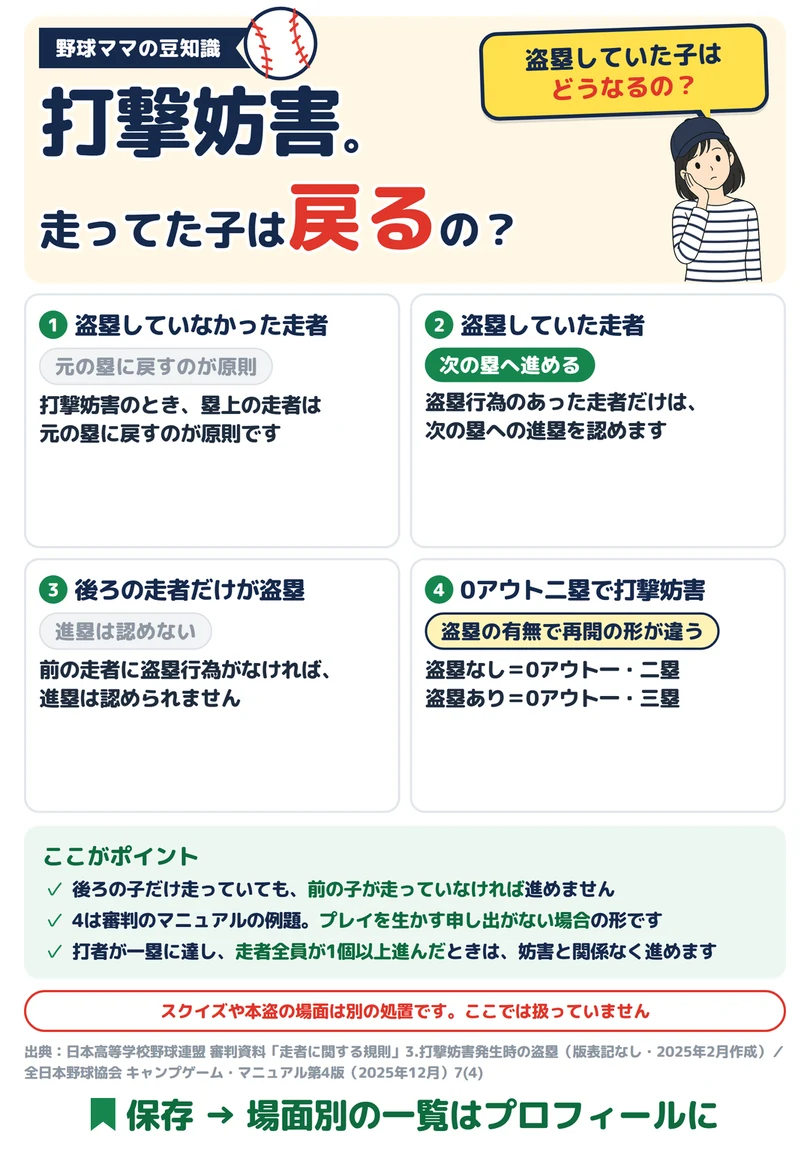 打撃妨害。走ってた子は戻るの？の図解