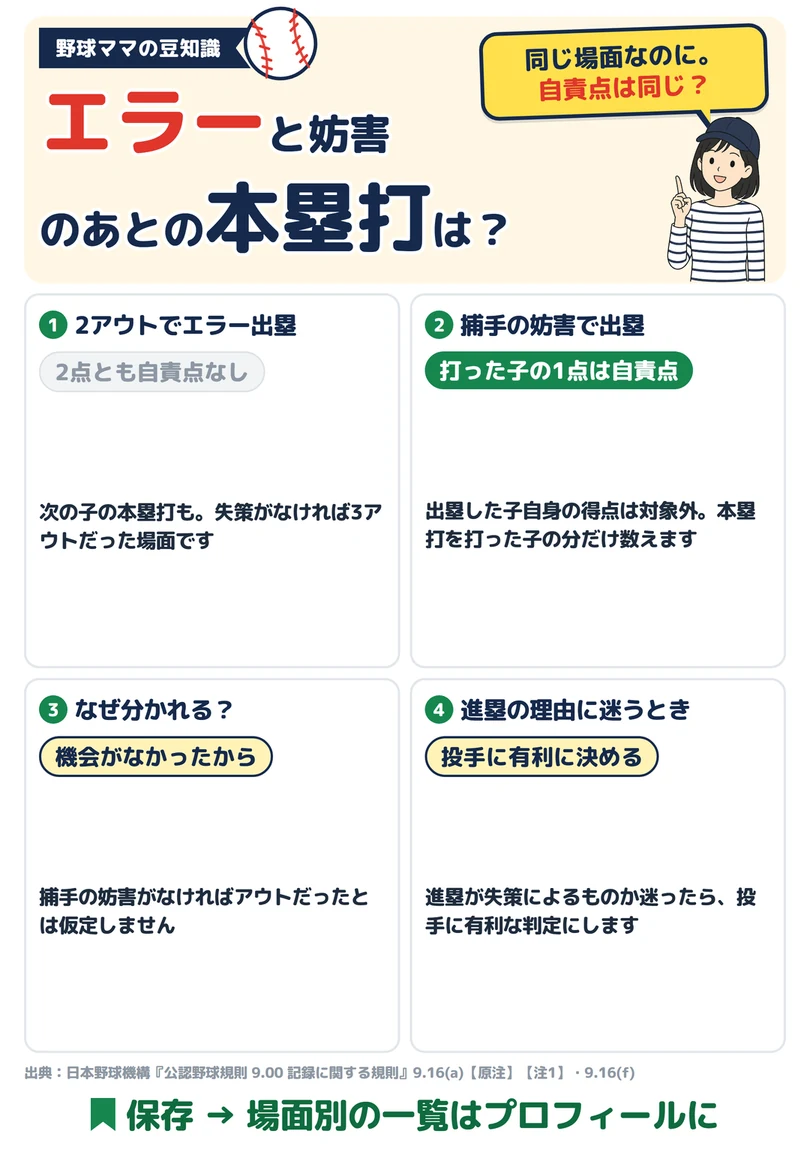 エラーで出た子と、打撃妨害で出た子の図解