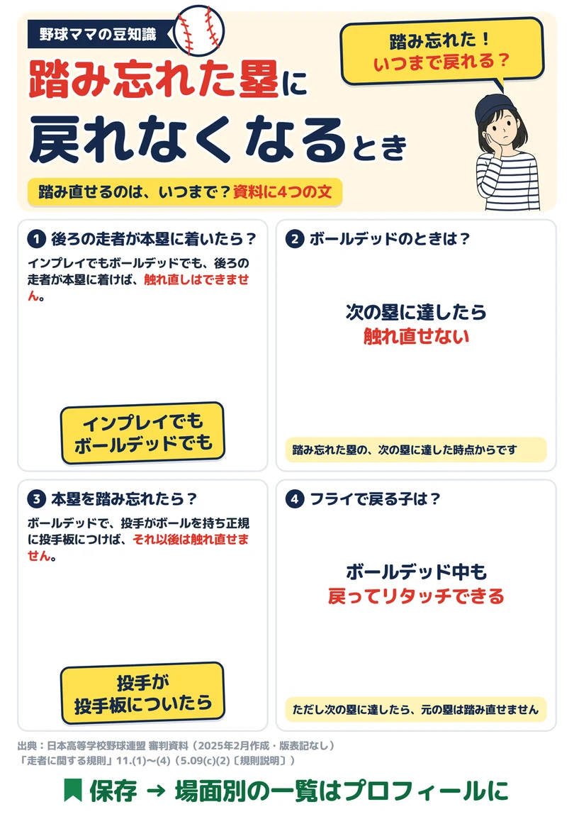 踏み忘れた塁に戻れなくなるときの図解
