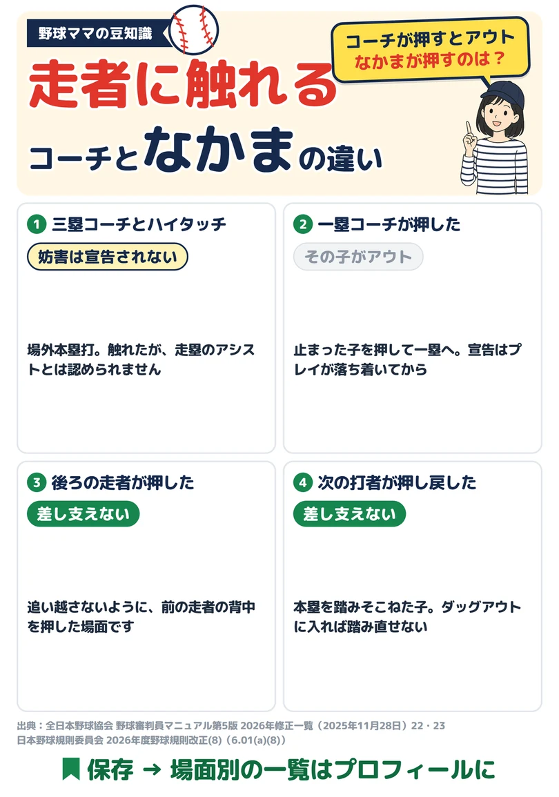 走者に触れる、コーチとなかまの違いの図解