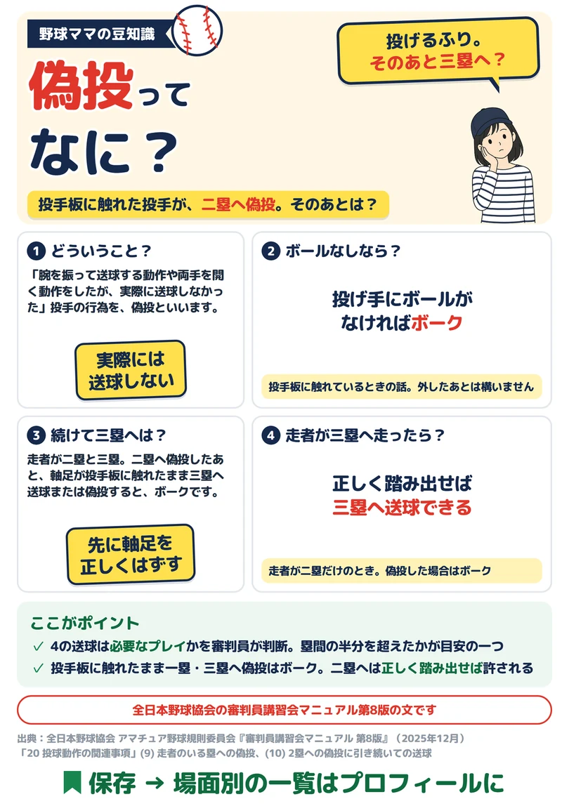 偽投ってなに？の図解