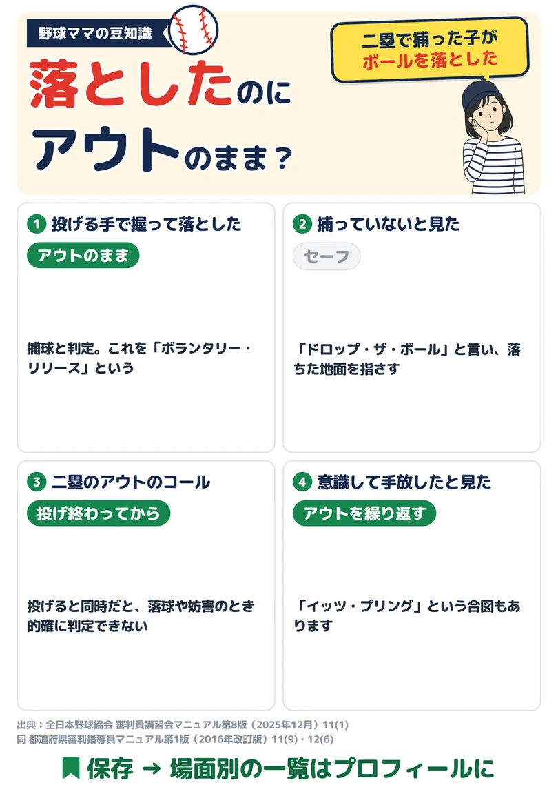 落としたのにアウトのままの図解