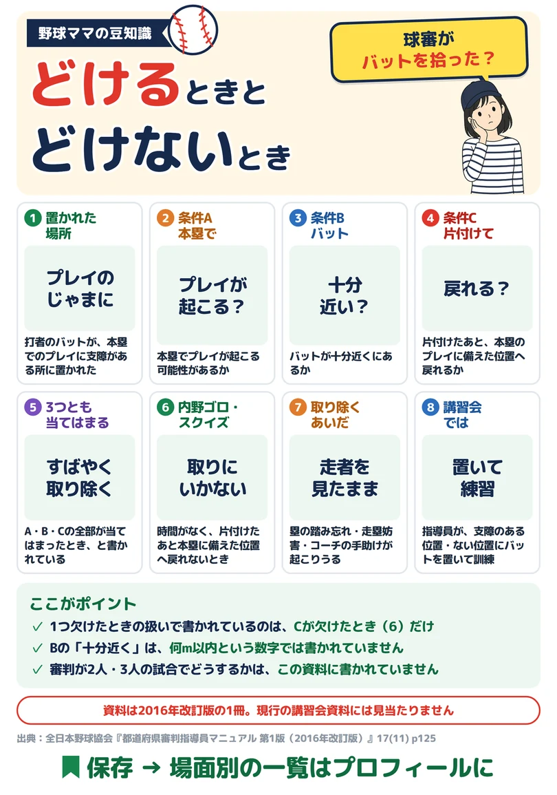 球審がバットをどける・どけないの図解