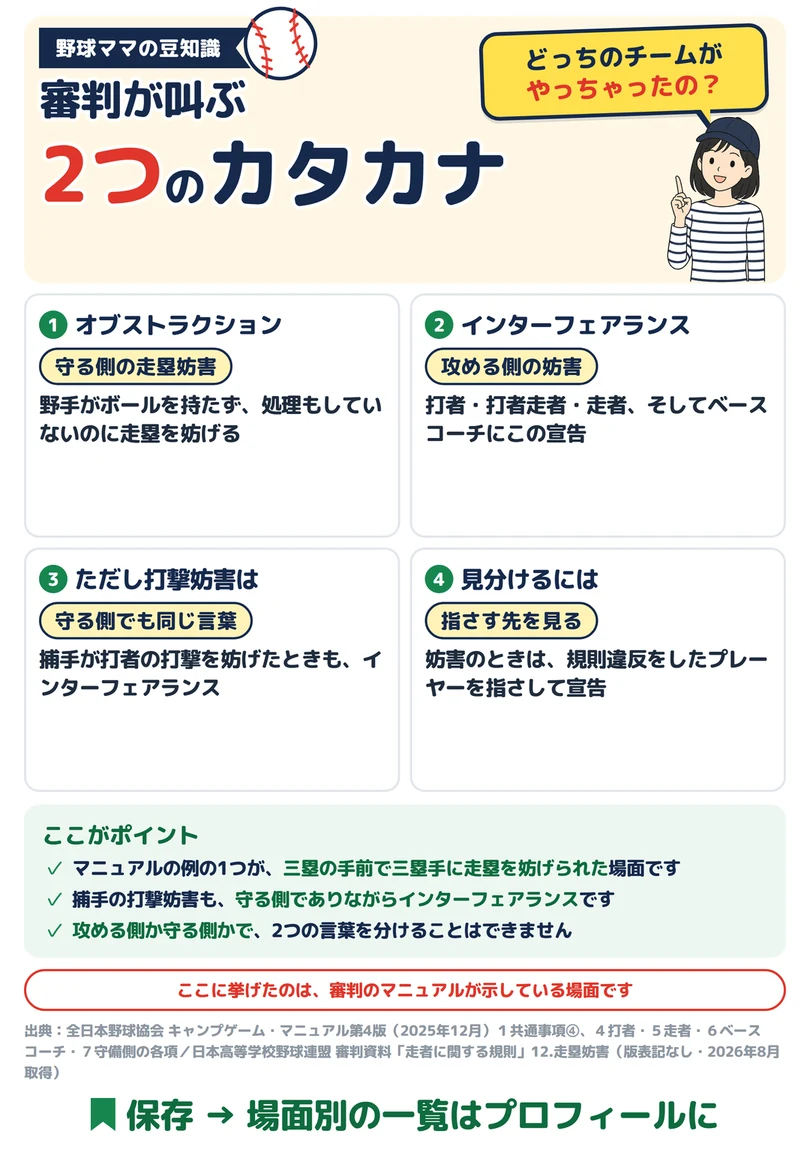 オブストラクションとインターフェアランスの違いの図解