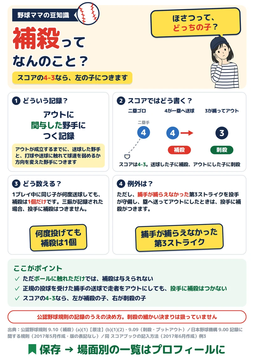 補殺ってなんのこと?の図解