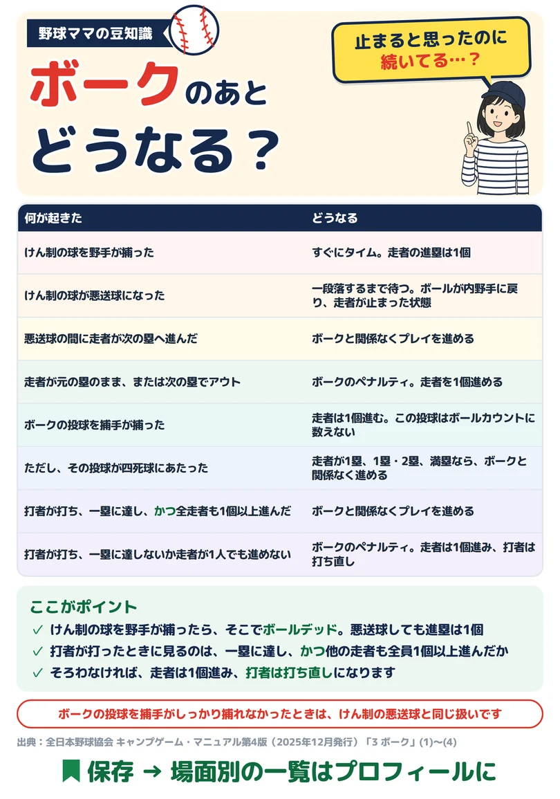 ボークのあとどうなるの図解
