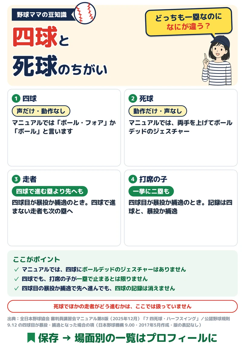 四球と死球のちがいの図解